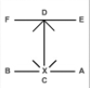 Yoo-sin patterrn diagram